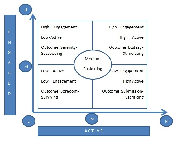 A-coaching-tool-for-mindful-engagement