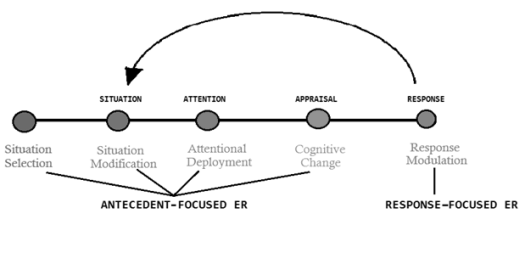 「Six Steps Reframing」的圖片搜尋結果