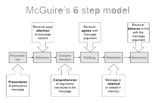 Maguires-model-for-credible-coaching1