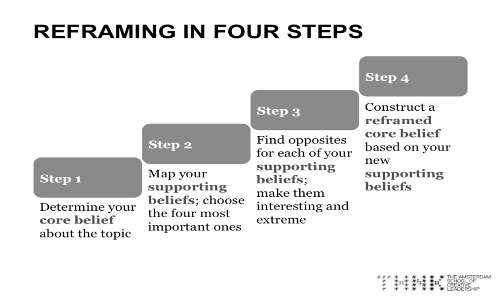 reframing-in-four-steps